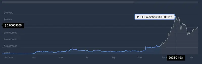 price prediction COinCodex